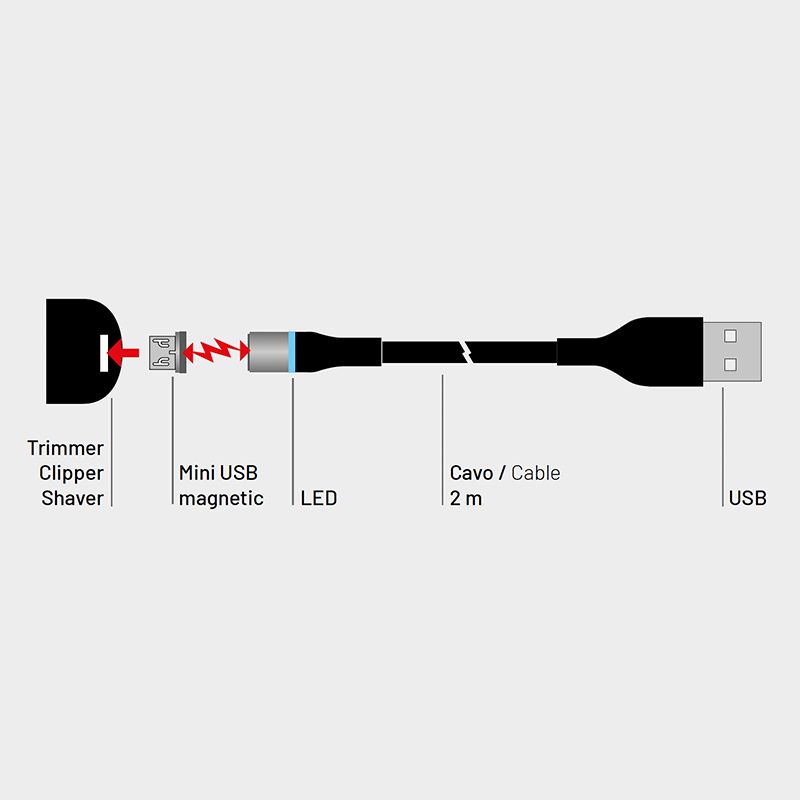 Cavo di ricarica magnetico Micro USB Gamma Più