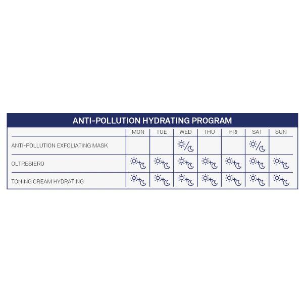 Programma Idratante Anti-inquinamento