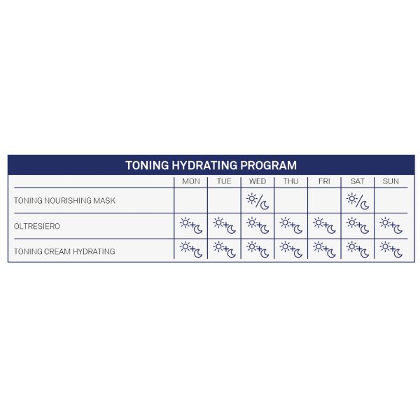 Programma Idratante Tonificante